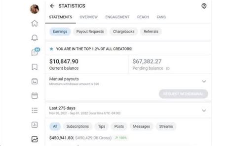 how long does a payout request take on onlyfans|OnlyFans Payout: Methods, Fees and Optimization Tips